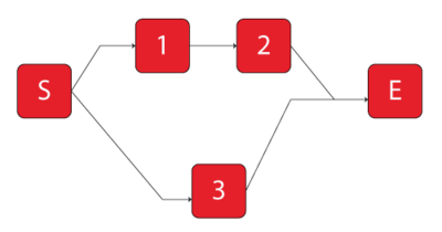BlockSim representation of the RBD for Example 12