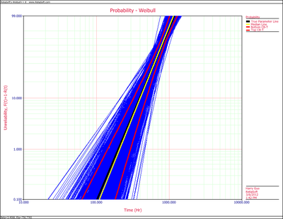 SimuMatic Second Plot sample size 18.png