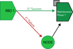 Phase node block.png