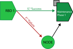 Phase node block.png