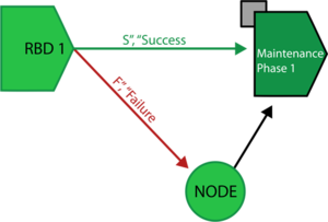 Phase node block.png