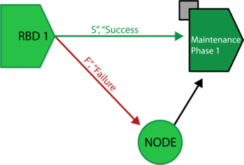 Phase node block.png