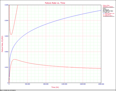 Plot Type failure rate plot.png