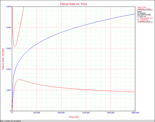 Plot Type failure rate plot.png