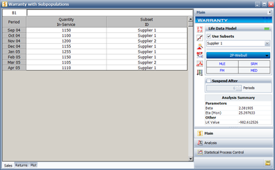 Warranty Example 6 Subpopulation Datat.png