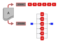 Illustrating multi-blocks.