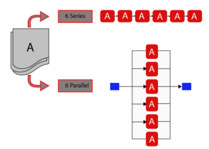 Illustrating multi-blocks.