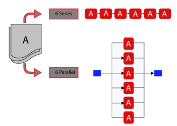 Illustrating multi-blocks.