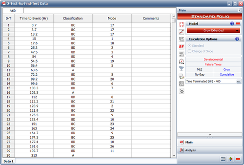 Failure times data for a single system in cumulative format, including classification and mode information.