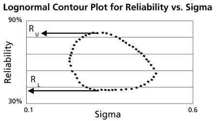 WB.10 reliability v sigma.png