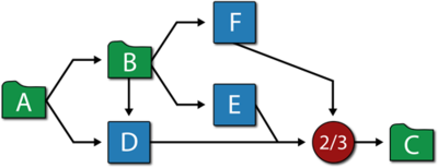 RBD of the component.