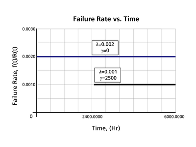 Effect on failure rate new.png
