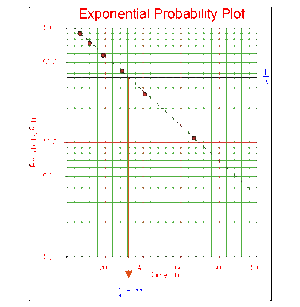 Exponentialprobabilityplot2.gif