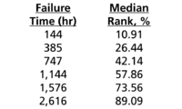 Median rank.png