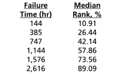 Median rank.png