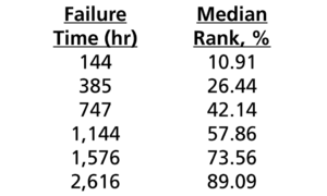 Median rank.png