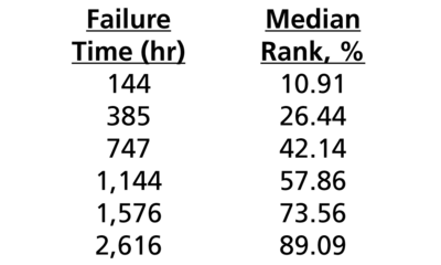 Median rank.png