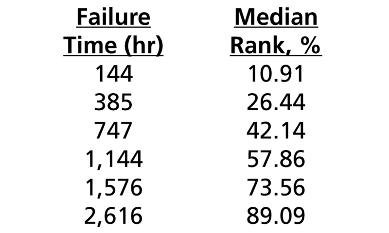 File:Median rank.png