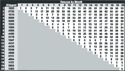 Navada Chart illustration.gif