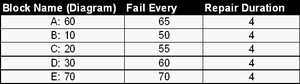 Throughput characteristics.png