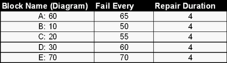 Throughput characteristics.png