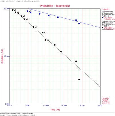 Exp Distribution Example Overlay Plot.png