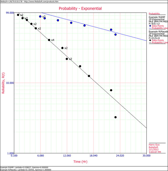 File:Exp Distribution Example Overlay Plot.png