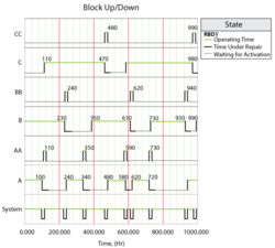 SCT with delay Up Down plot.png