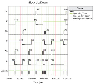 SCT with delay Up Down plot.png