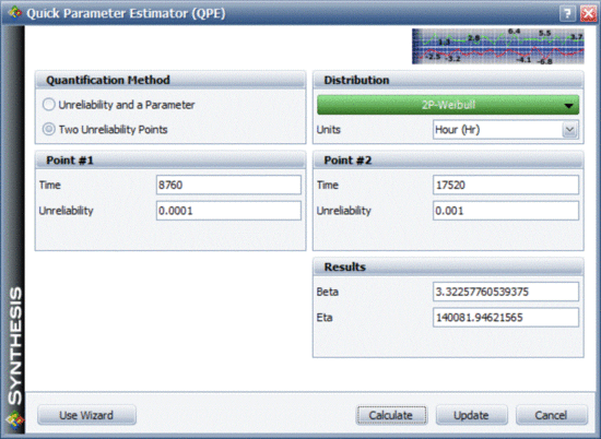 Parameter values for event T1.