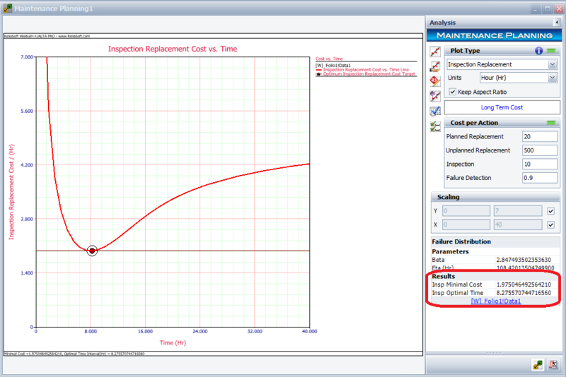 File:Long term optimal inspection plot.png