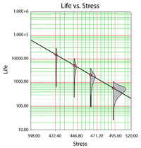 Eyring relationship plotted on Arrhenius paper.