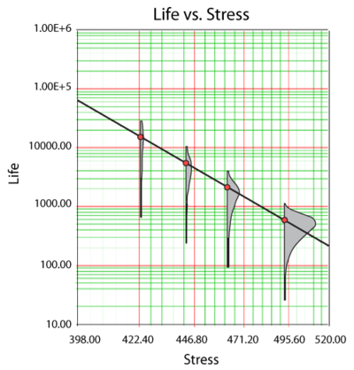 Eyring relationship plotted on Arrhenius paper.