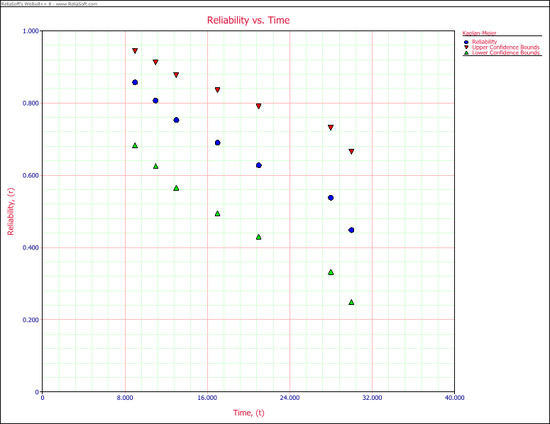 Kaplan Meier Method Plot.png