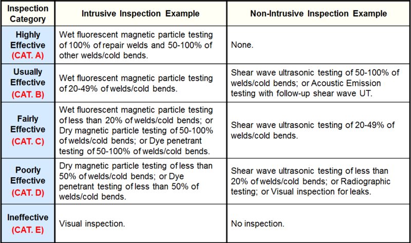 File:InspectionEffectivenessCategories(AmineCracking).PNG