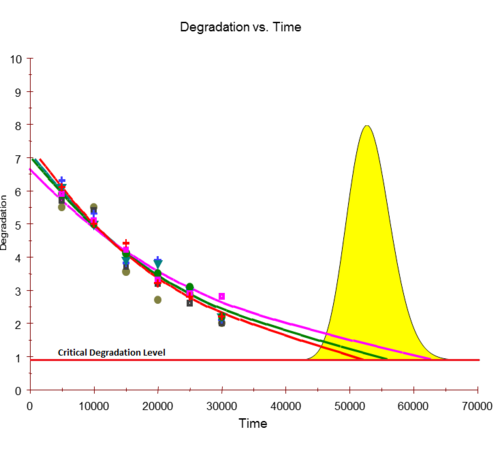 Non-Destructive Degradation.png