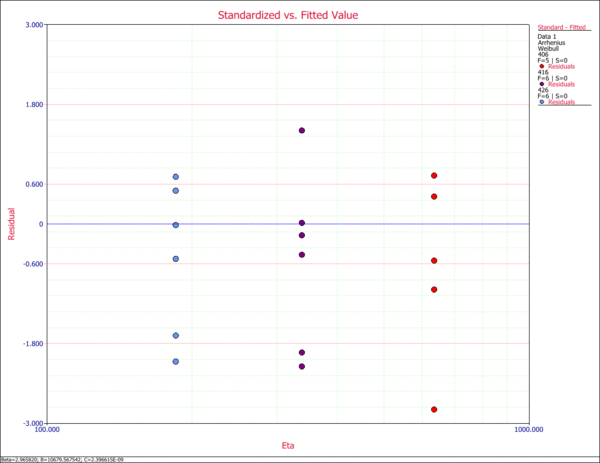 Plots Example 13.gif