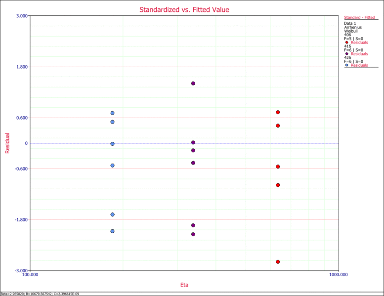 File:Plots Example 13.gif