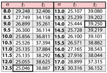 Tabletbasedonsigma.png