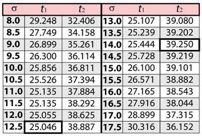 Tabletbasedonsigma.png