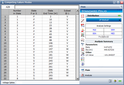 Competing Failiure Mode V Mode Data.png