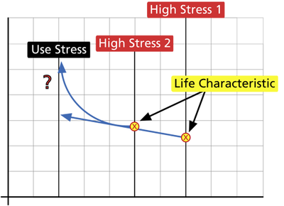 Life stress relationship.png