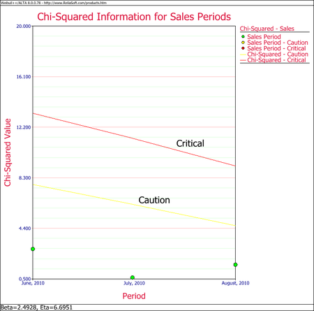 Warranty Example 5 SPC Sales.png