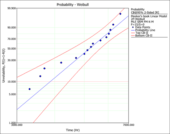 DA linear plot.png