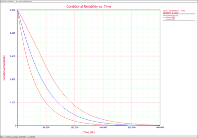 Parametric RDA Cond R(T) plot.png