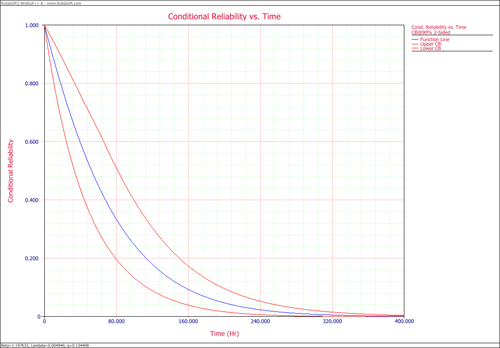 Parametric RDA Cond R(T) plot.png