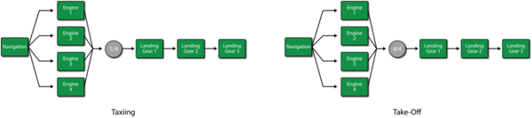 Aircraft-Phases-Taxing-TakeOff.png