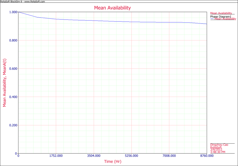 File:Mean Availability.png