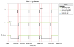 Phase Up Down plot for Example 2.png