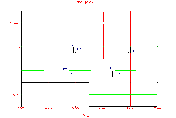 Behavior of a simple load sharing system.